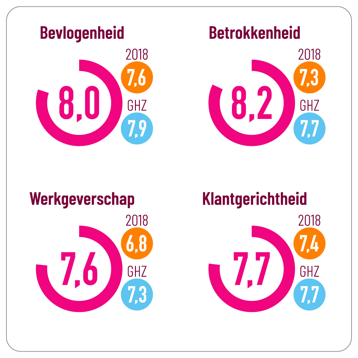 Score_themas_Beste_Werkgever_2021